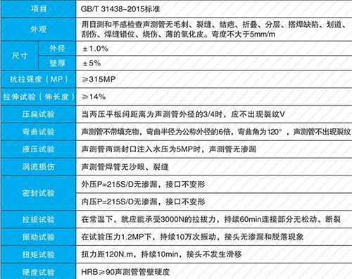 东昌府钳压式声测管现货性能特点